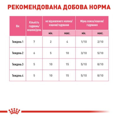 BABYCAT MILK (замінник молока для кошенят). 0,3кг 2553003 фото