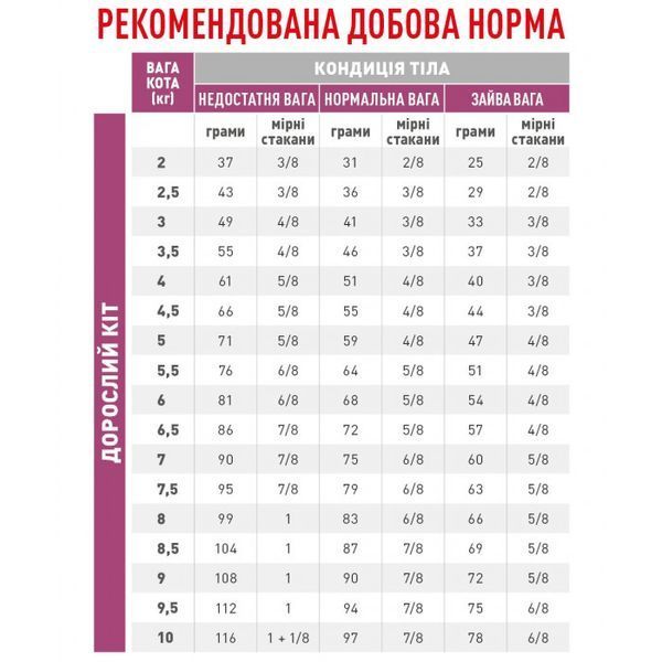 Renal Select Feline Дієтичний корм для котів з нирковою недостатністю 41600049 фото