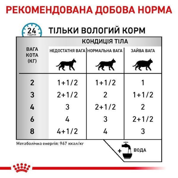Sensitivity Control Feline Pouches Дієтичний вологий корм для котів при небажаній реакції на корм. Упаковка 12шт*85г 40350011 фото