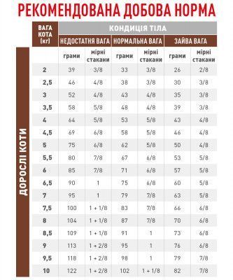 Gastrointestinal Fibre Response Feline &ndash; дієтичний сухий корм для котів при порушеннях травлення (від 12 місяців)  400700491 фото
