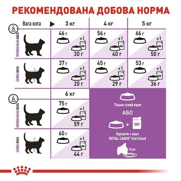 Sterilised 7+ Сухий корм для стерилізованих котів віком від 7 до 12 років. 2560015 фото