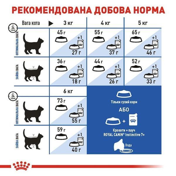 Indoor 7+ Сухий корм для дорослих котів віком від 7 до 12 років, які проживають у приміщенні 25480159 фото