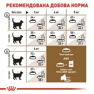 Ageing Sterilised 12+ Сухий корм для зрілих стерилізованих котів віком від 12 років 25650209 фото