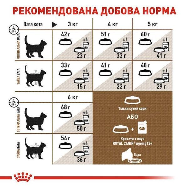 Ageing 12+ Сухий корм для зрілих котів віком від 12 років 2561020 фото