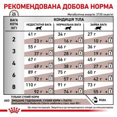 Gastrointestinal Moderate Calorie Feline - дієтичний сухий корм для котів при панкреатиті та гострих розладах травлення (від 12 місяців)  40080041 фото