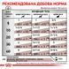Gastrointestinal Low Fat паштет 40290040 фото 4