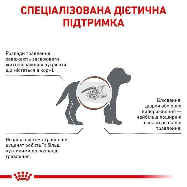 GastroIntestinal Puppy - дієтичний сухий корм для цуценят з порушеннями травлення (до 12 місяців) 3957010 фото