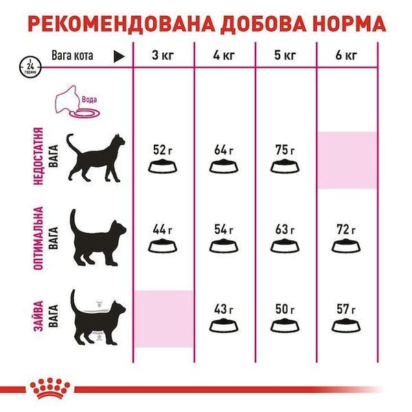 Aroma Exigent - Сухий корм для дорослих котів, вибагливих до аромату корму, віком від 12 місяців до 7 років 2543020 фото
