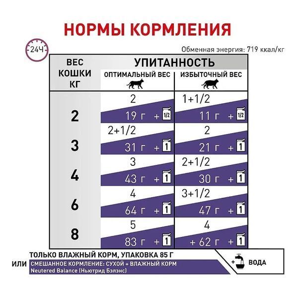 NEUTERED BALANCE CAT (шматочки у соусі). Упаковка 12шт*85г 40880019 фото