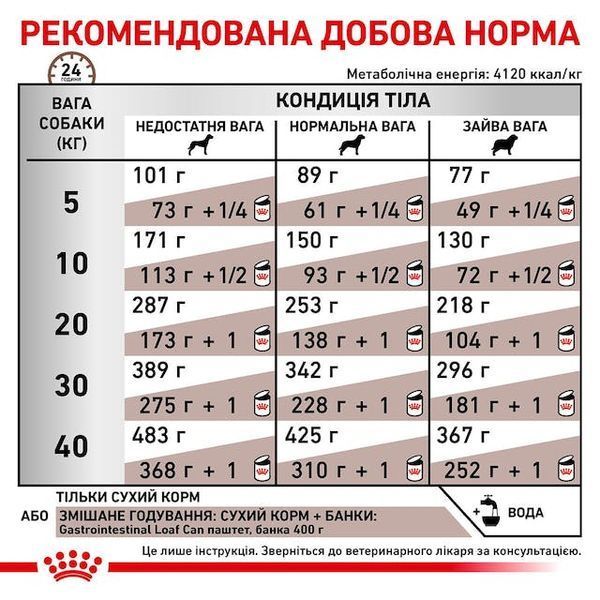 Gastrointestinal &ndash; лікувальний сухий корм для дорослих собак при гострих розладах ШКТ (від 12 місяців) 39110201 фото
