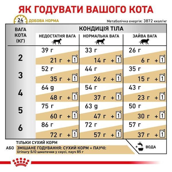 Urinary S/O Feline Дієтичний сухий корм для котів при захворюваннях сечовивідних шляхів 39010041 фото
