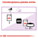 Royal Canin Sterilised у паштеті для стерилізованих котів (від 12 місяців). Упаковка 12шт*85г 41470010 фото 4