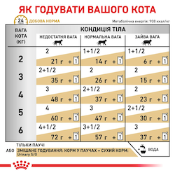 Urinary S/O Feline Pouches morsels in gravy Дієтичний вологий корм для котів при захворюваннях сечовивідних шляхів. Упаковка 12шт*85г  40320010 фото