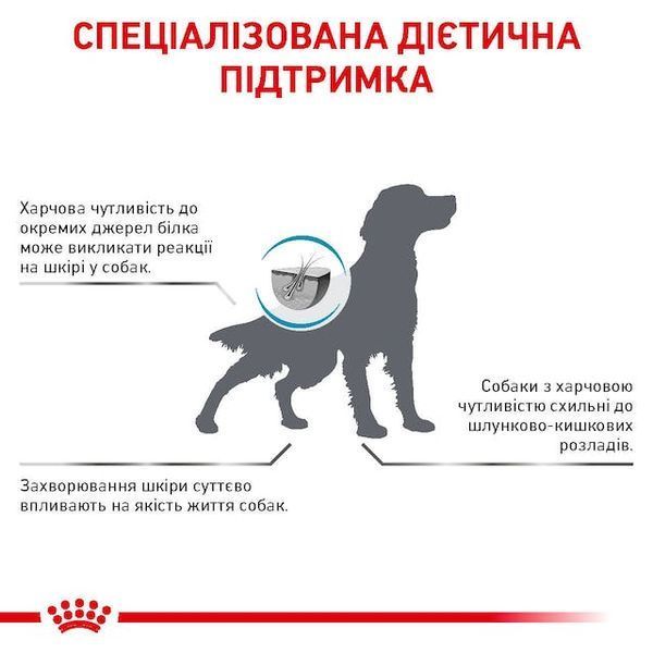 Anallergenic - дієтичний сухий корм для дорослих собак із харчовою непереносимістю (алергією)  40140301 фото