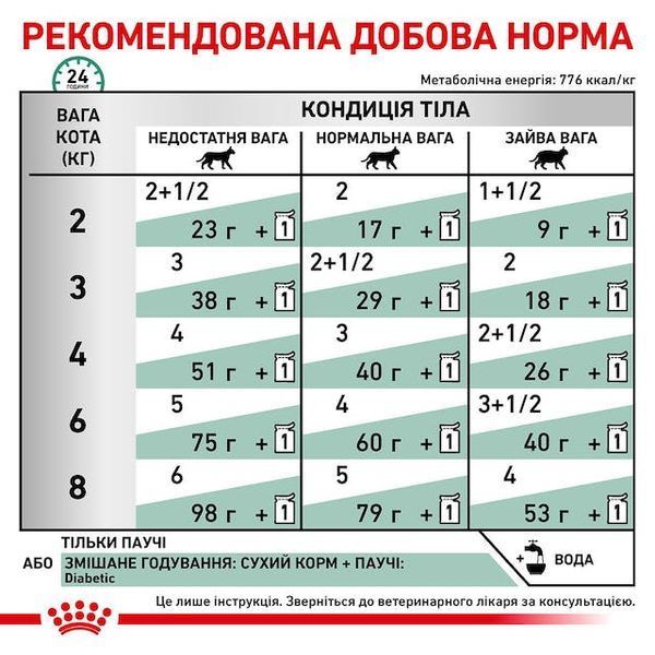 Diabetic Feline Pouches Дієтичний вологий корм для котів при цукровому діабеті. Упаковка 12шт*85г 40850011 фото