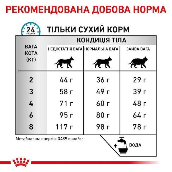 Sensitivity Control Feline Дієтичний корм для котів при небажаній реакції на корм  39090041 фото