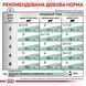 Diabetic Feline Pouches Дієтичний вологий корм для котів при цукровому діабеті. Упаковка 12шт*85г 40850011 фото 2