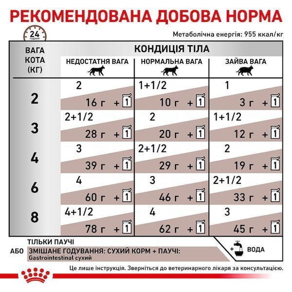 Gastrointestinal Feline &ndash; дієтичний вологий корм у соусі для котів при порушеннях травлення (від 12 місяців). Упаковка 12шт*85г 40390011 фото