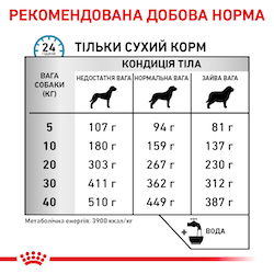 Skin Care - дієтичний сухий корм при атопії і дерматозах у собак (від 12 місяців) 4013110 фото
