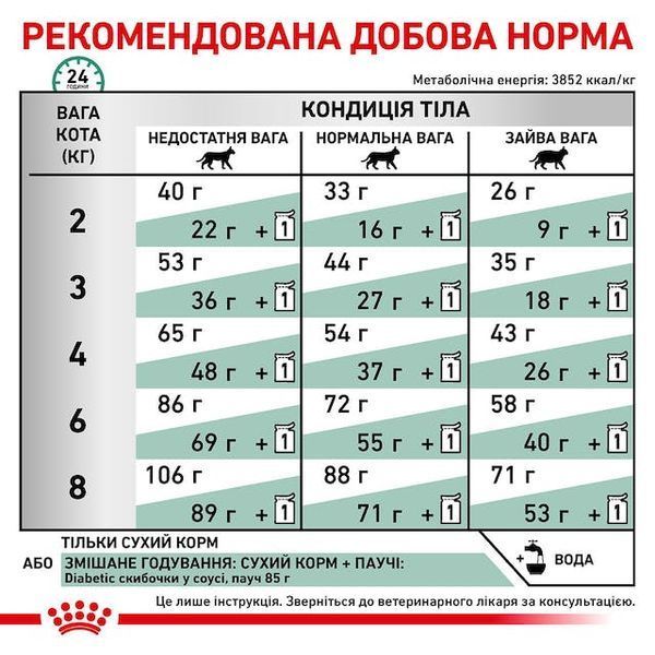 Diabetic Feline Дієтичний корм для котів при цукровому діабеті 39060041 фото